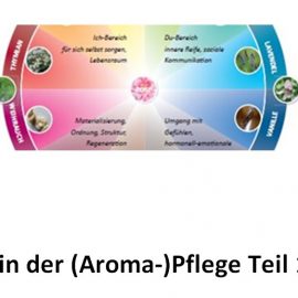 Ein Duftdialog, in eigener Sache …und NEIN, ich habe damit nichts zu tun Ausschnitt aus dem Duftkreis