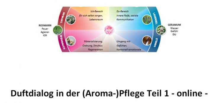 Ein Duftdialog, in eigener Sache …und NEIN, ich habe damit nichts zu tun Ausschnitt aus dem Duftkreis