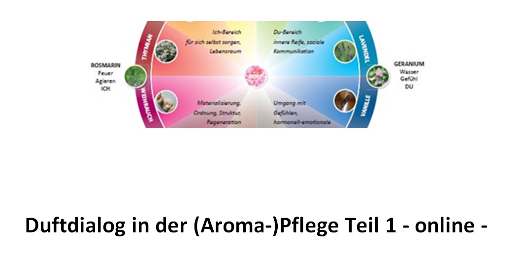 Ausschnitt aus dem Duftkreis